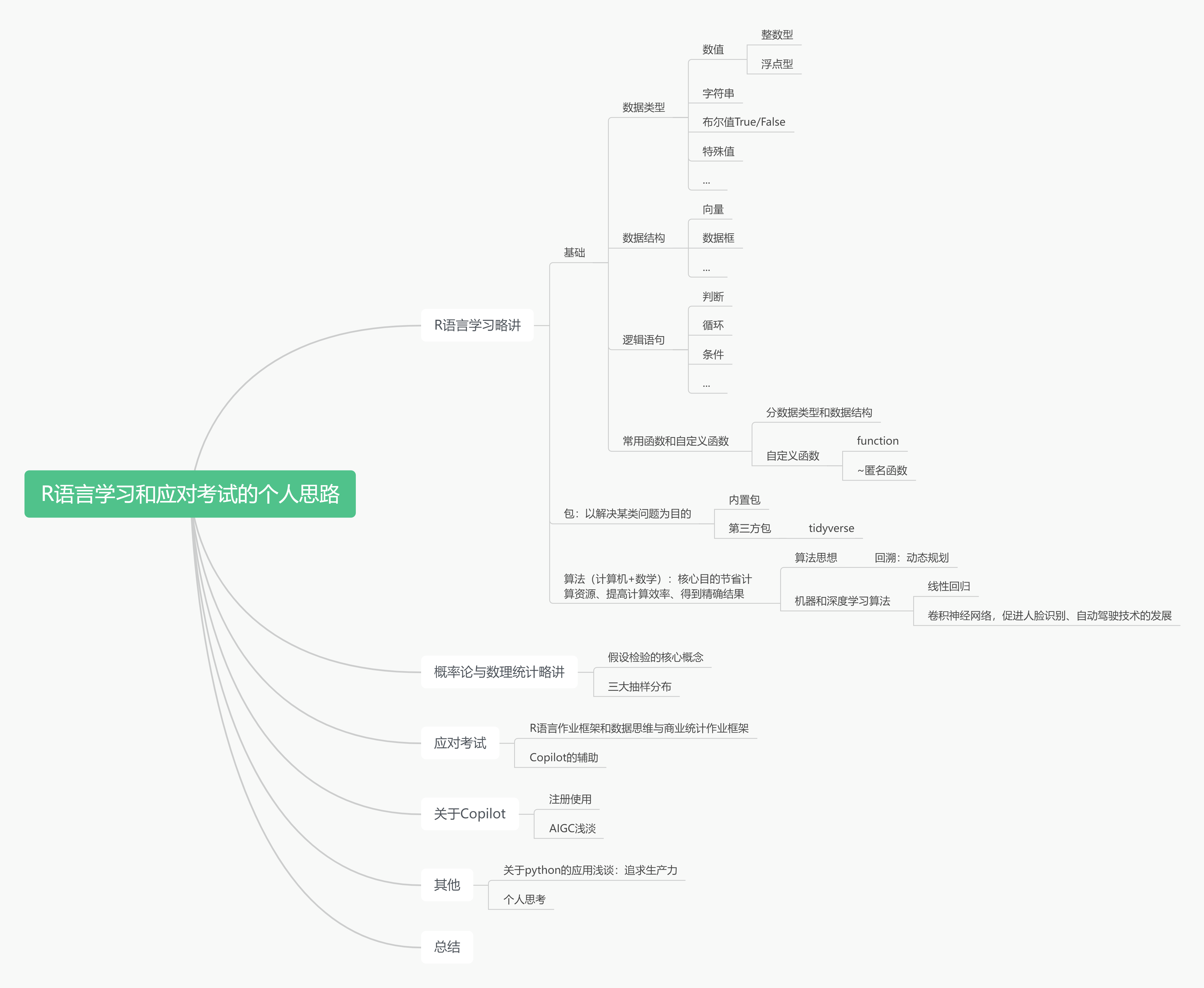 R语言学习和应对考试的个人思路